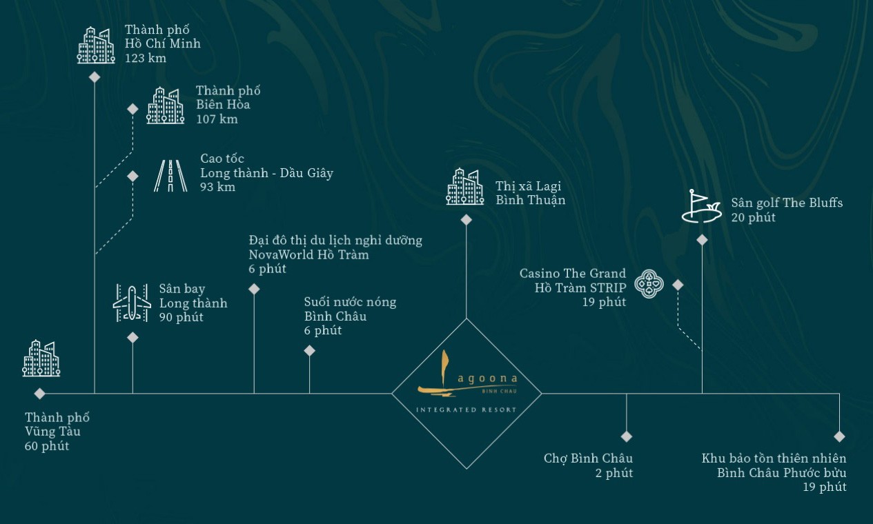 lien ket vung Wyndham Grand Lagoona Bình Châu